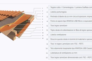 Modello Casa in Legno BCLegno Tetto Legno Lamellare di BCL Bergamasca Costruzioni Legno
