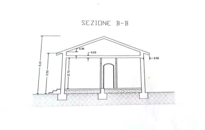 Terreno Residenziale Pignola 