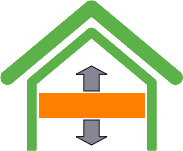 Adiacenze