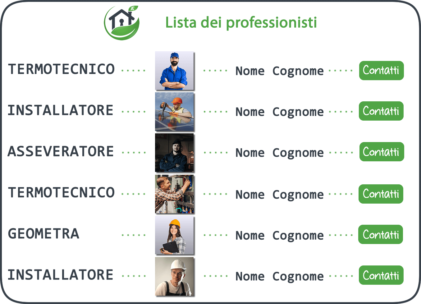 Lista dei professionisti