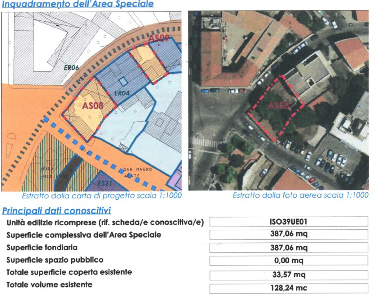 Oristano