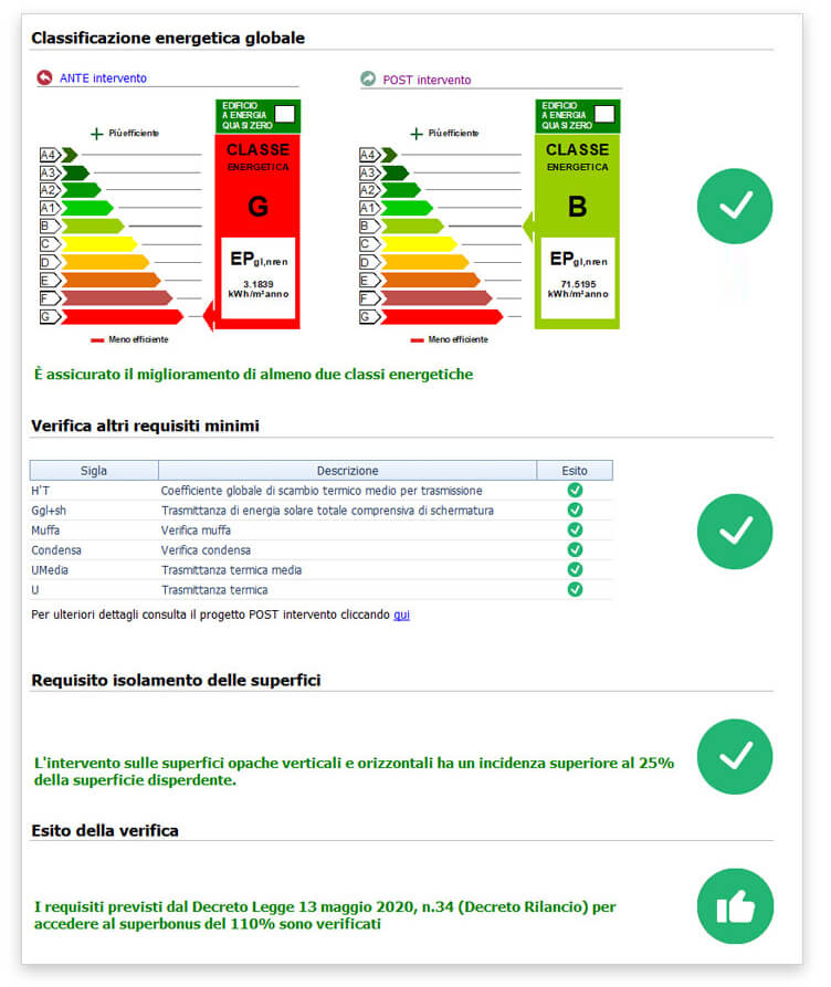 Superbonus interventi