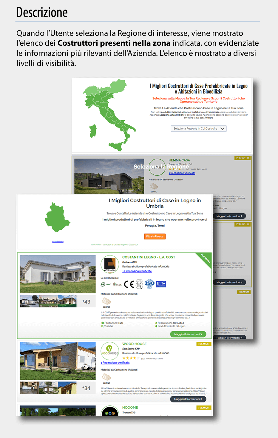 Lista dei Costruttori per zona