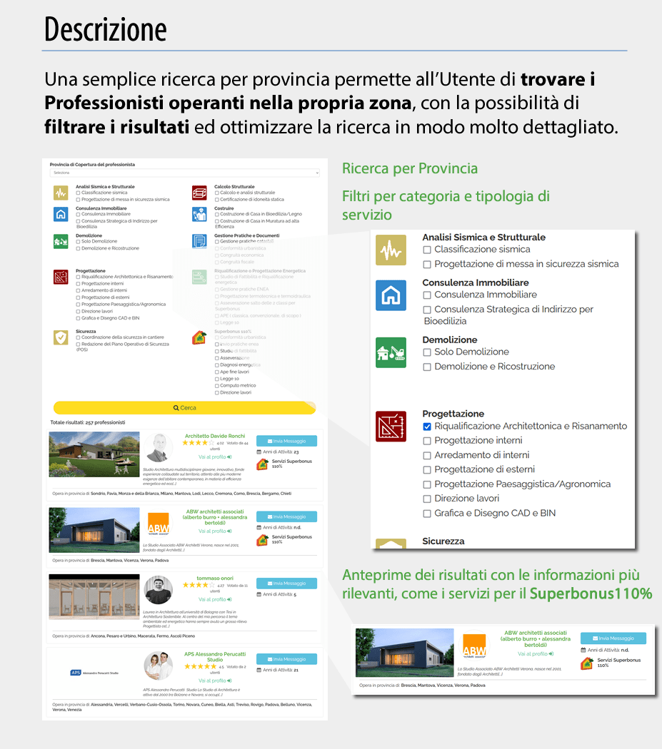 Lista dei Professionisti per zona