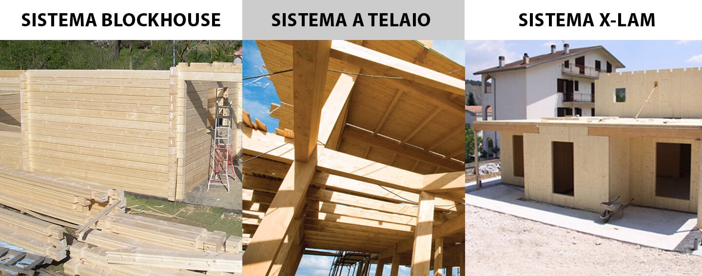Materiali di costruzione casa in legno: Blockhouse, a Telaio e X-lam