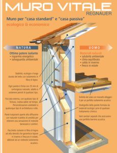 Sistema a Muro Vitale di Regnauer