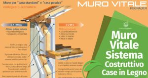 Sistema a Muro Vitale: La Casa In Legno Secondo Regnauer