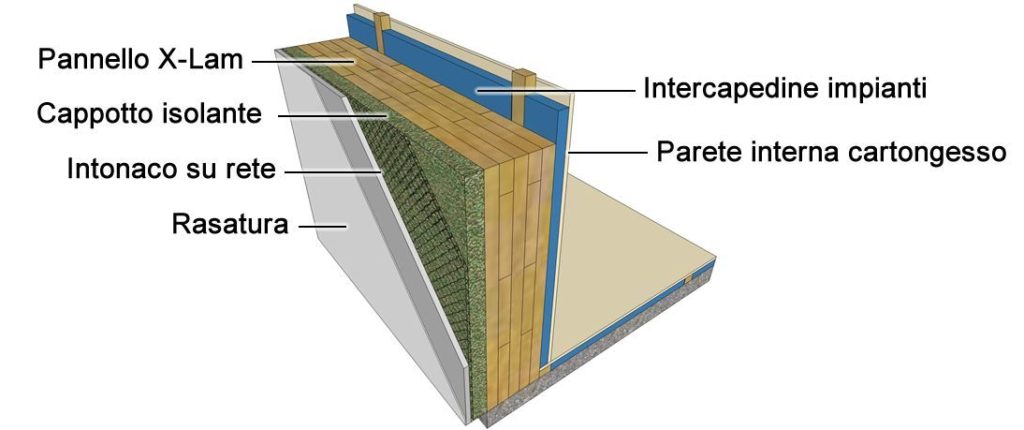 Parete X-Lam in sezione