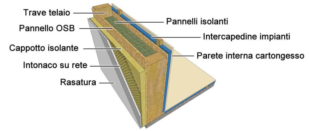 Parete in Legno