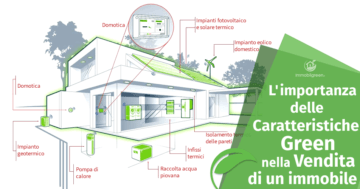 L’importanza delle Caratteristiche Green nella vendita di un immobile