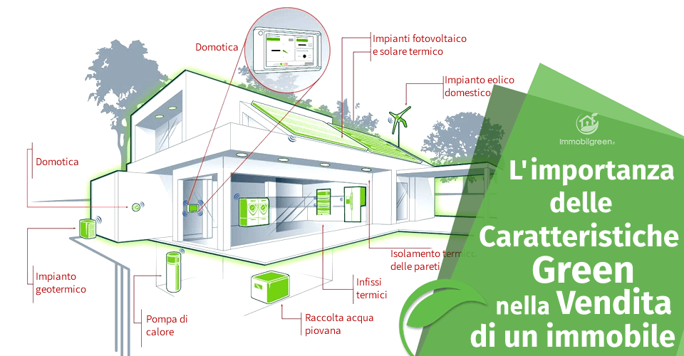 L'importanza delle Caratteristiche Green nella vendita di un immobile