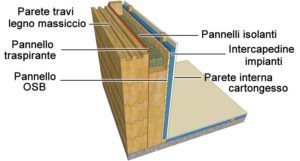 Parete Blockhaus