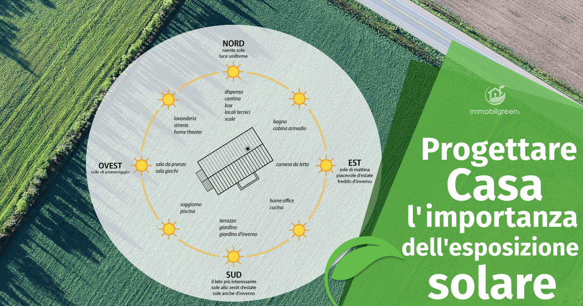 Progettare Casa: l'importanza dell'esposizione solare