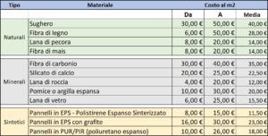 tabella_materiali_cappotto