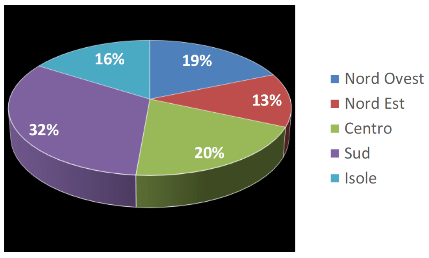 distribuzione unità collabenti